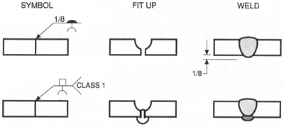 The Partial Joint Penetration (PJP)