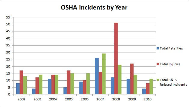incident report osha incident report