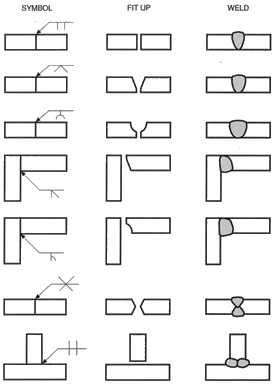 blueprint weld Full penetration symbol