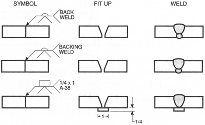 Welding Symbols: A Useful System or Undecipherable Hieroglyphics?