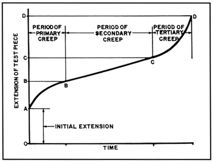 online analysis of approximation methods for differential and integral